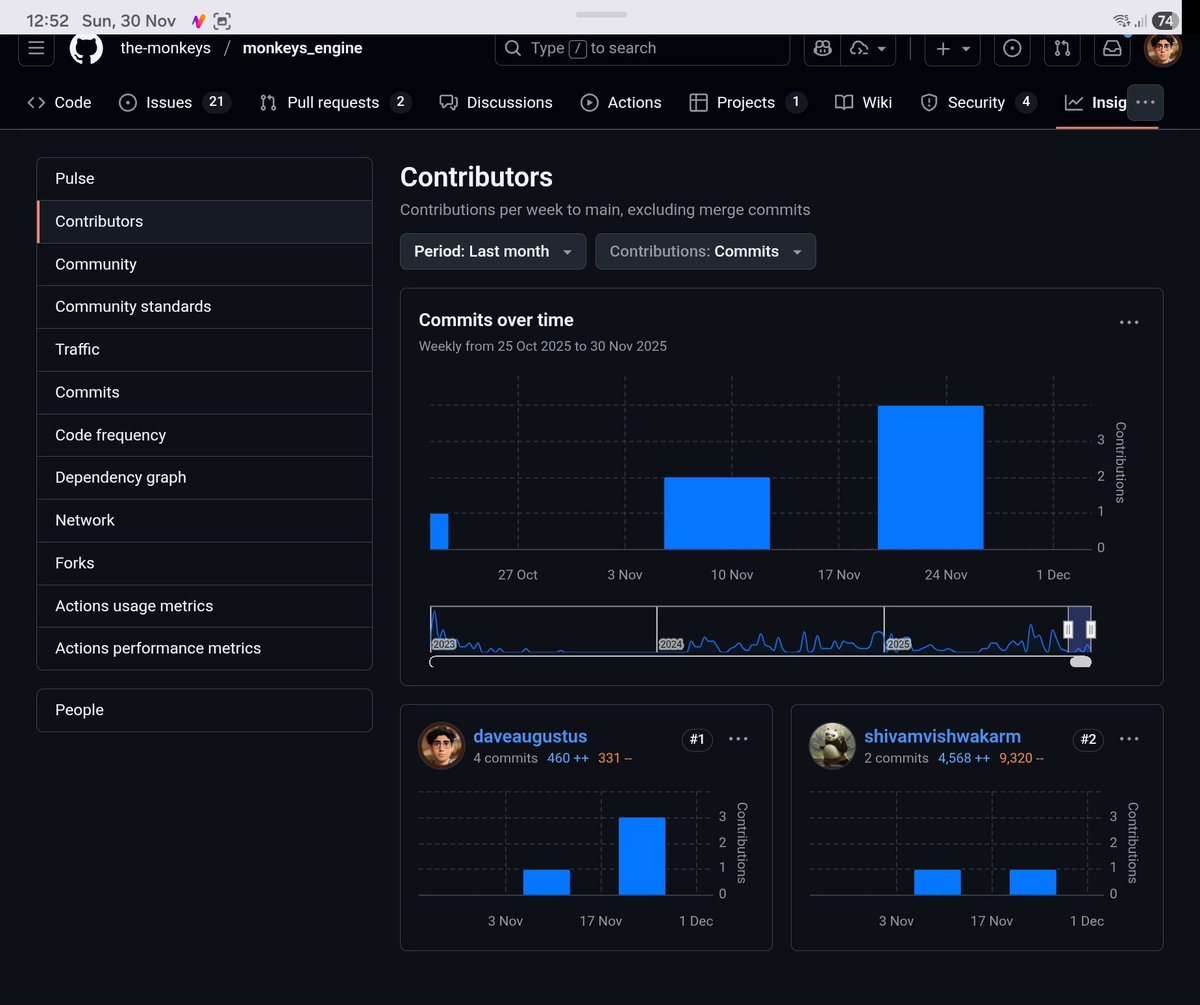 monkeys_com_co's tweet image. Huge shoutout to our November contributors across the monkeys_engine, the_monkeys and monkeys-identity repos! 

🚀From core engine work to identity and platform improvements, this month’s progress has been entirely powered by the community’s commits, reviews and code cleanups.…