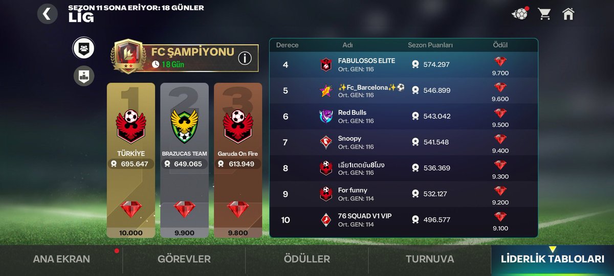 Baritono777's tweet photo. @EAFCMobileForum Guys, I need players for my TURKISH LEAGUE! My league is always at the top in FC Champion. I am only looking for players: 118+ OVR + at least 2k activity points, FC Champion in all 3 mods in the Division Rivals and always online! Whoever wants to join, write. ✌🏻 https://t.co/Dlid3NJCMR