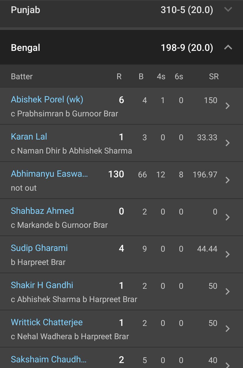 the result could have been different if easwaran had got enough support. 7 of the top 8 are literally in single digits 🙄