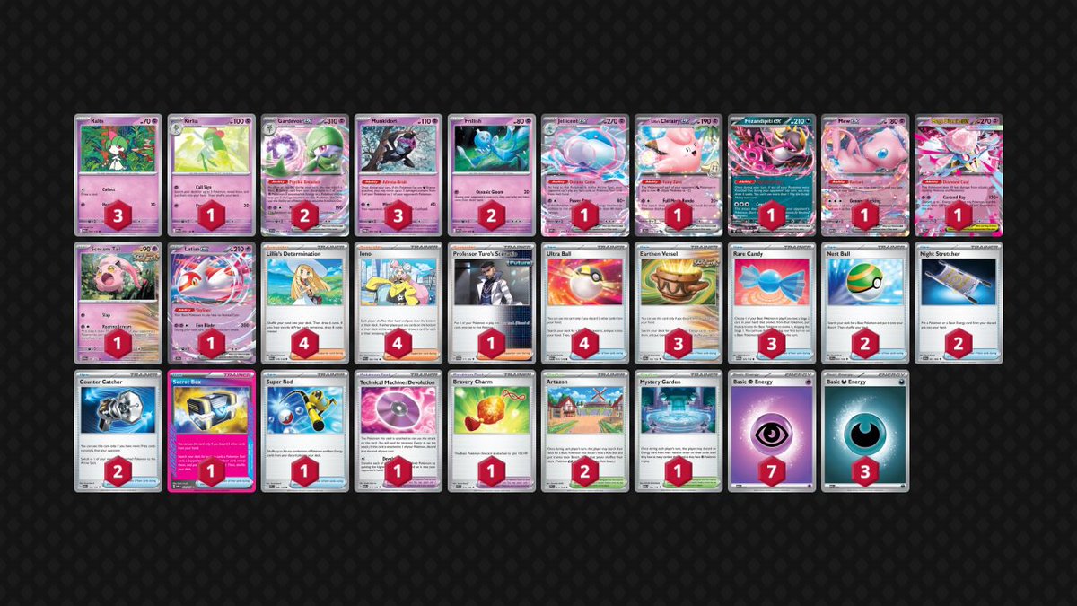 Got Top 4 in Doom last night with JelliGarde. Deck is just S tier now with Diancie and really only loses to itself. Shoutout to <a href="/CalvinConnorTCG/">Calvin Connor</a> for working on the list with me these past few weeks