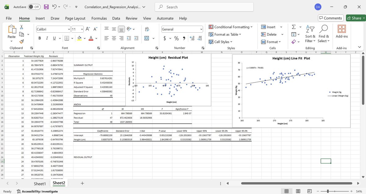 JustDamad's tweet image. #DataAnalytics #ExcelStats #RegressionModel #PortfolioProject #NigeriaData #JimmySeaFanconD1 #DamilolaAdegboye #JustDamad