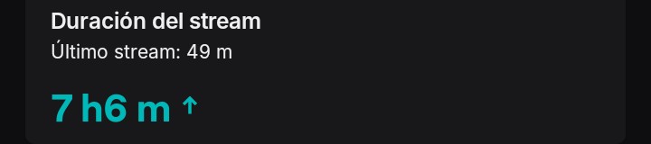 Uh.....creo, solo creo que jugué muy poquito el project zomboid....