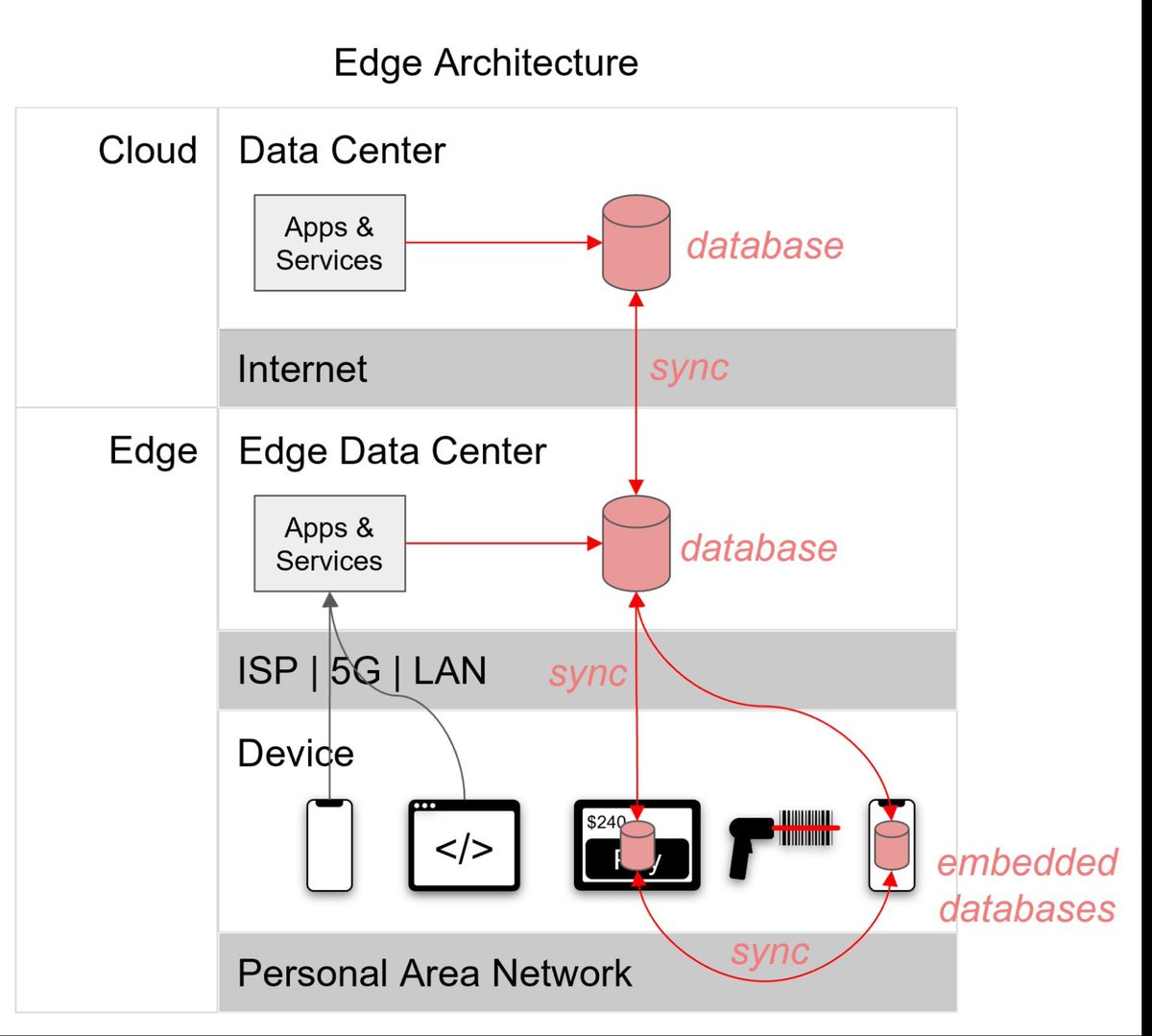 gp_pulipaka's tweet image. Cloud to Edge AI with a Mobile Database Platform! #BigData #Analytics #DataScience #AI #MachineLearning #IoT #IIoT #PyTorch #Python #RStats #TensorFlow #ReactJS #CloudComputing #Serverless #DataScientist #Linux #Programming #Coding #100DaysofCode  
geni.us/Cloud-Edge-AI