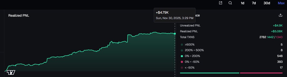 兜里只剩10U了 | Golden.S tweet media