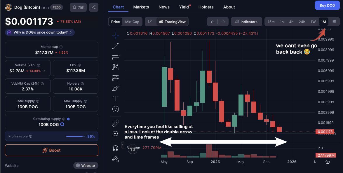 VittoPantoliano's tweet image. Okay I literally had to spend 15 minutes of my time and not arbitrage (not make money) to validate how early we are with $DOG. 

I&apos;m not a chart guy by any means but I&apos;m a history and pattern recognition kind of guy and will gladly share my findings about the whole being &quot;early&quot;…