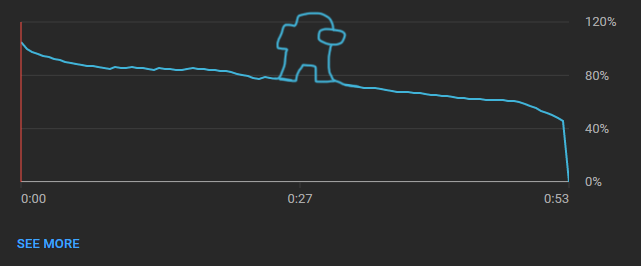 realparallax's tweet image. new retention just dropped 

buy my course