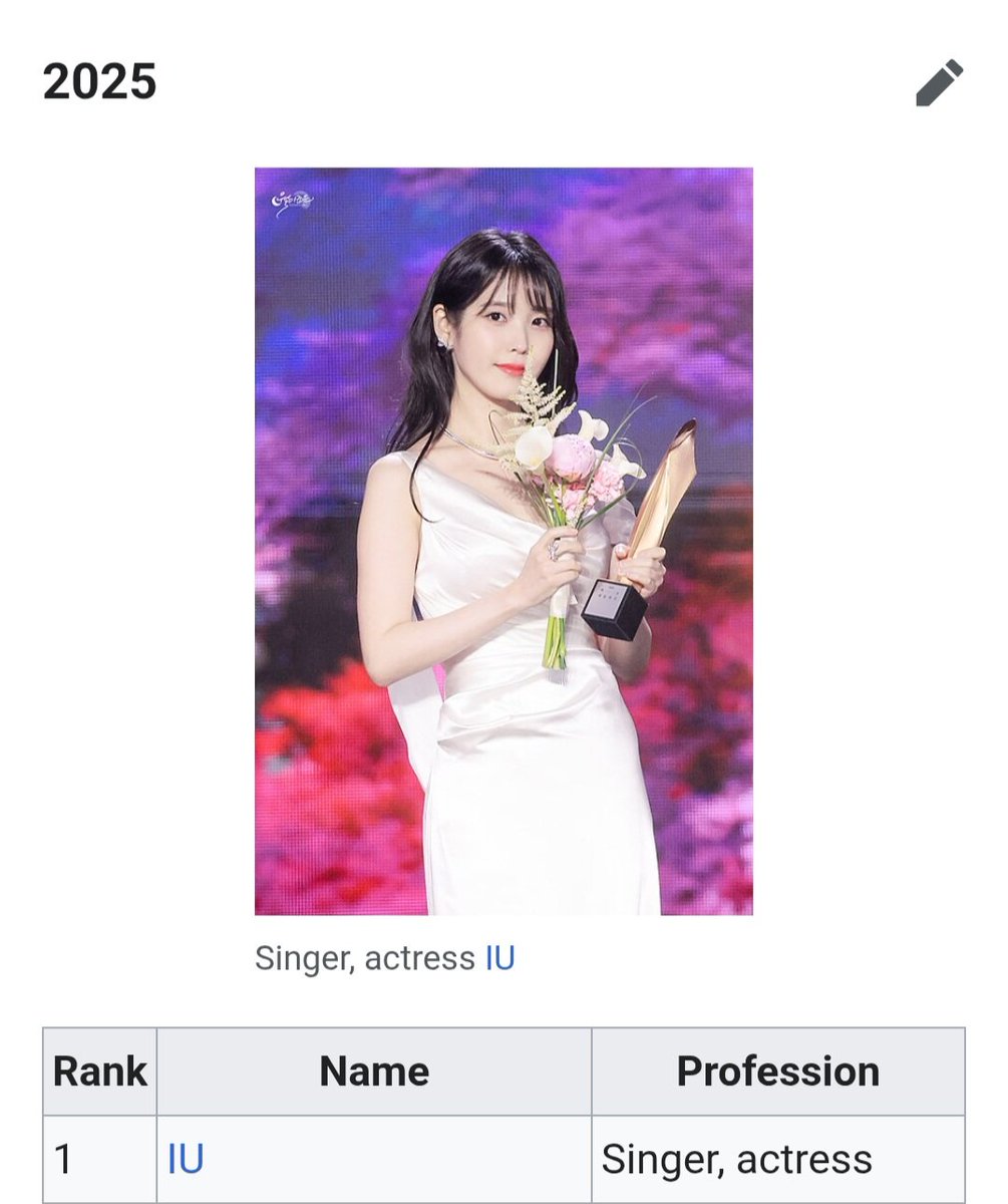 BogumNoona's tweet photo. #1 Forbes Korea Power Celebrity 40
#KimYuna 2009-2010
#ParkBoGum 2017
#IU 2025 https://t.co/xteBTTOXyR