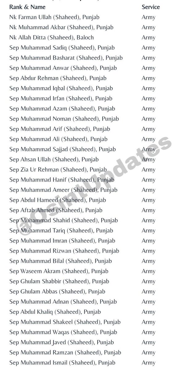 samartoor3086's tweet image. पोर्किस्तानी बकरो की लिस्ट  🐷🐷🤣🤣🐷🐷