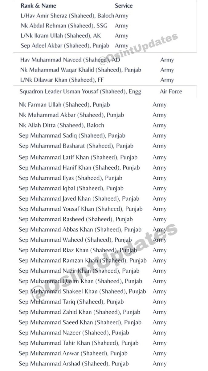 samartoor3086's tweet image. पोर्किस्तानी बकरो की लिस्ट  🐷🐷🤣🤣🐷🐷