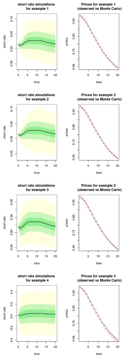 sippingrizzly's tweet image. On model specification, identification, degrees of freedom and regularization thierrymoudiki.github.io/blog/2020/03/2… #Techtonique #DataScience #Python #rstats #MachineLearning