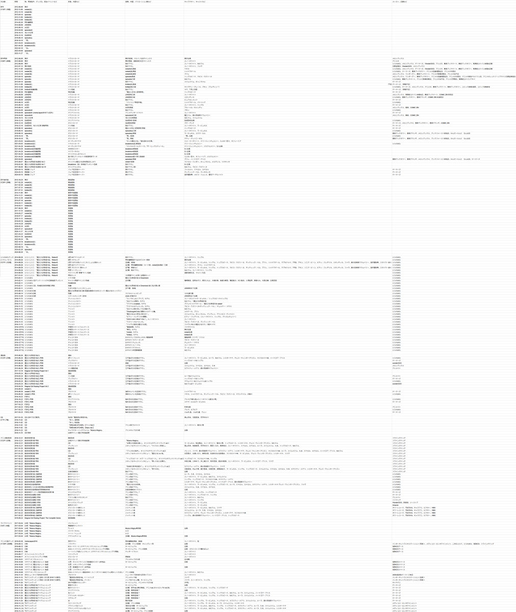 プロ太郎(progoject) tweet media