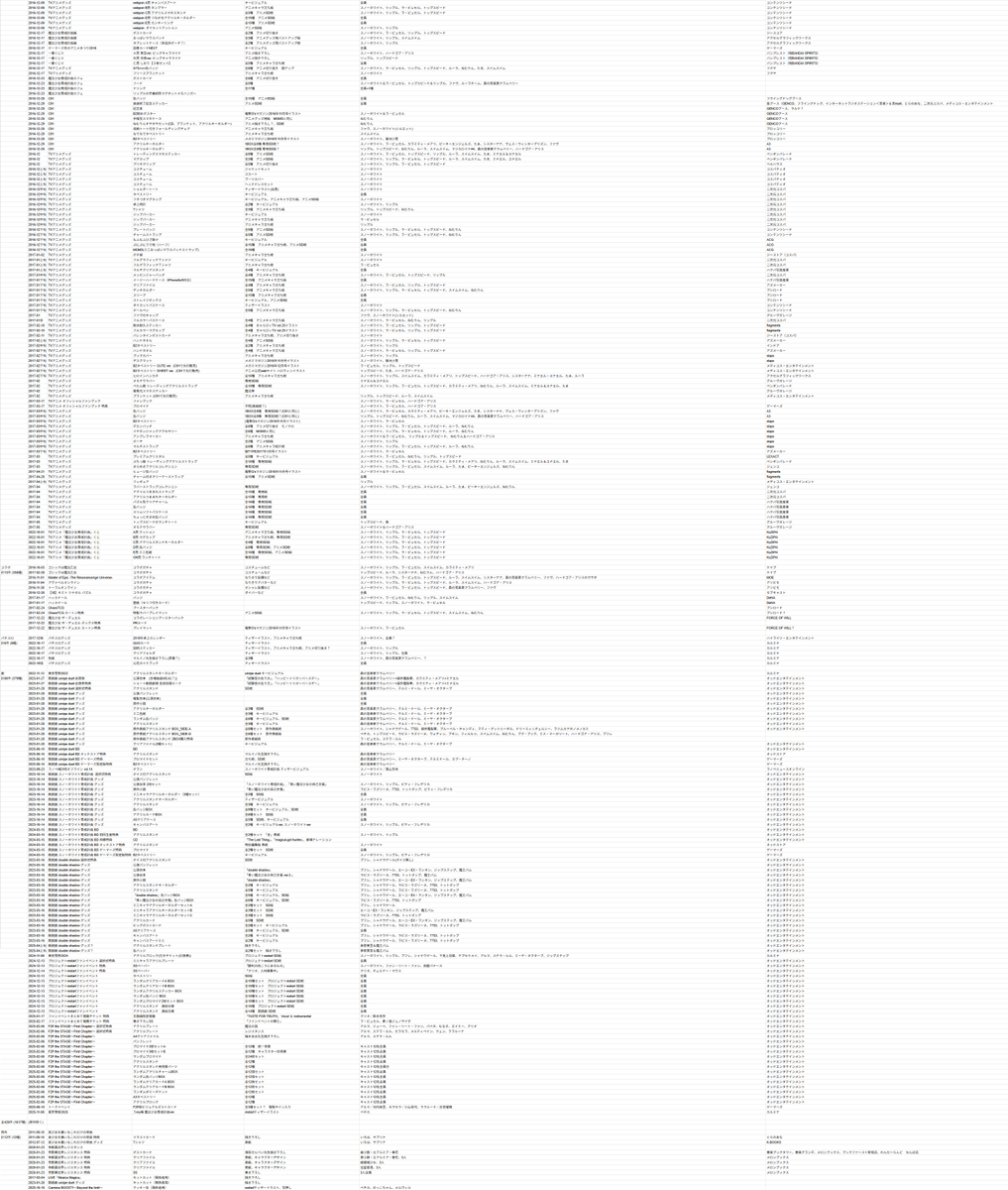 プロ太郎(progoject) tweet media
