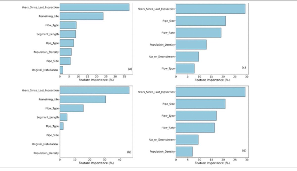 gp_pulipaka's tweet image. Systematic Development of a Machine Learning Based Tool for Pipeline Networks! #BigData #Analytics #DataScience #AI #MachineLearning #IoT #IIoT #PyTorch #Python #RStats #TensorFlow #Java #JavaScript #ReactJS #GoLang #CloudComputing #Serverless #DataScientist #Linux #Programming…