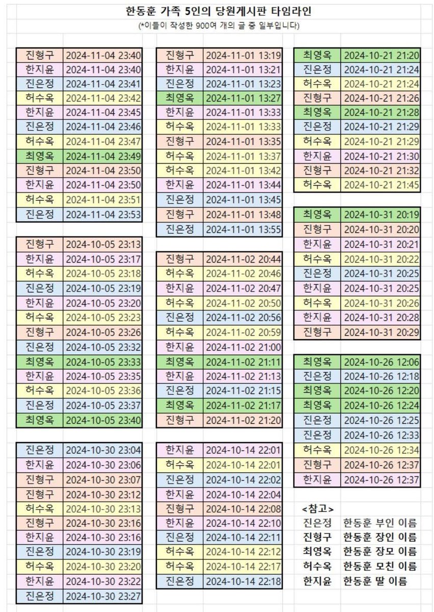 comebackYunka's tweet image. 억울하면 징징거리지말고 당게조사 받아