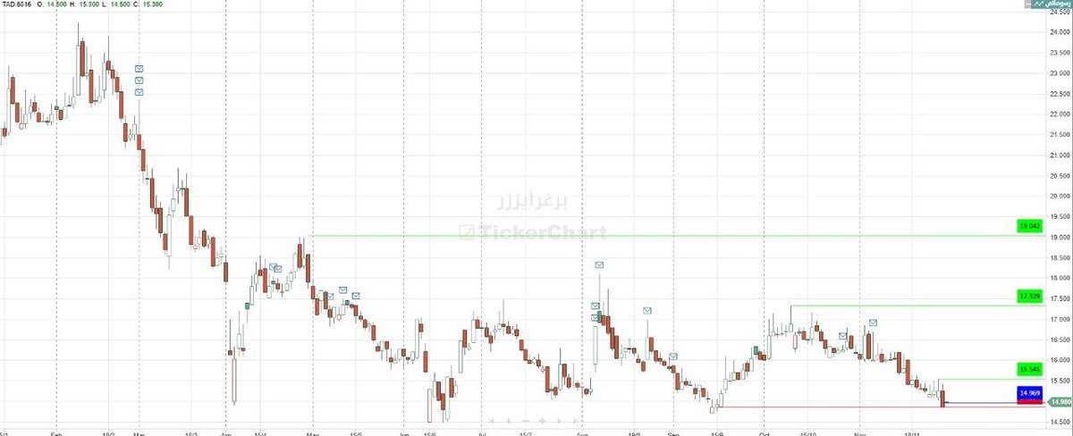 #برغريزر هدفكم الاول 15.20
