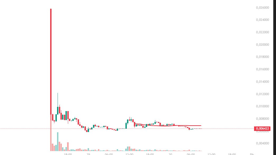 monkey44703's tweet image. @BestWalletHQ #ethereumnetwork que debería ocurrir que el señor @elonmusk comprara esta billetera ya que su equipo es anónimo y sabiendo eso es muy poco probable que entren ballenas para mantener el token