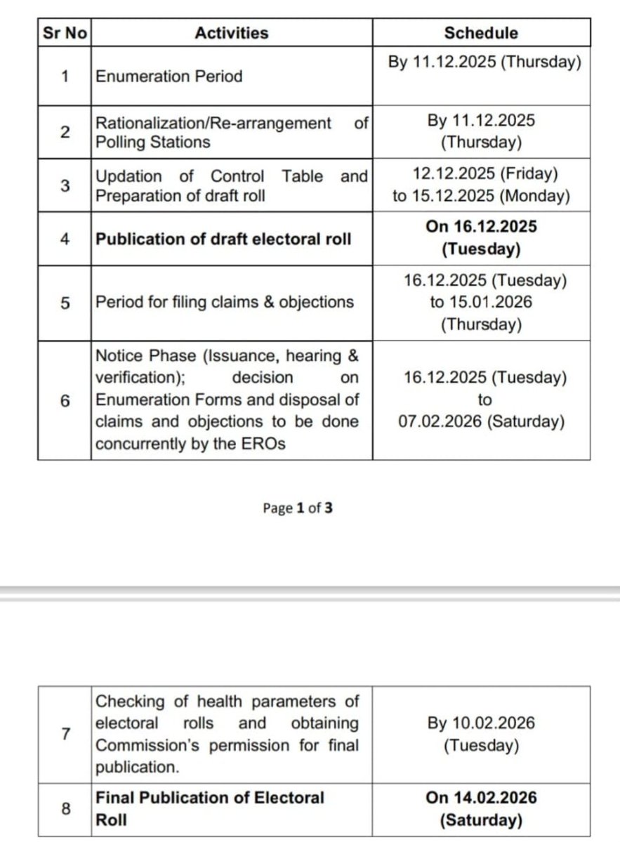 GeethanReporter's tweet image. SIR படிவங்களை சமர்பிக்க கால அவகாசம் டிசம்பர் 11 வரை நீட்டிப்பு