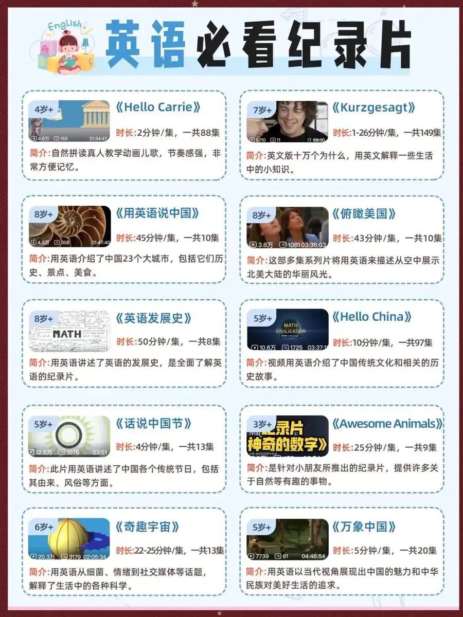 xiaoying_eth's tweet image. 学英语必看的 10 部封神纪录片，我也跟着入坑了！

这些纪录片完全是“英语听力开挂神器” 👇
（全部都有英文讲解，不用担心听不懂）

1️⃣ Hello Carrie

自然拼读真人动画，2 分钟一集，节奏轻、记得牢。
适合小朋友入门，也适合大人“重学发音”。

2️⃣ Kurzgesagt

YouTube 神级科普频道！…