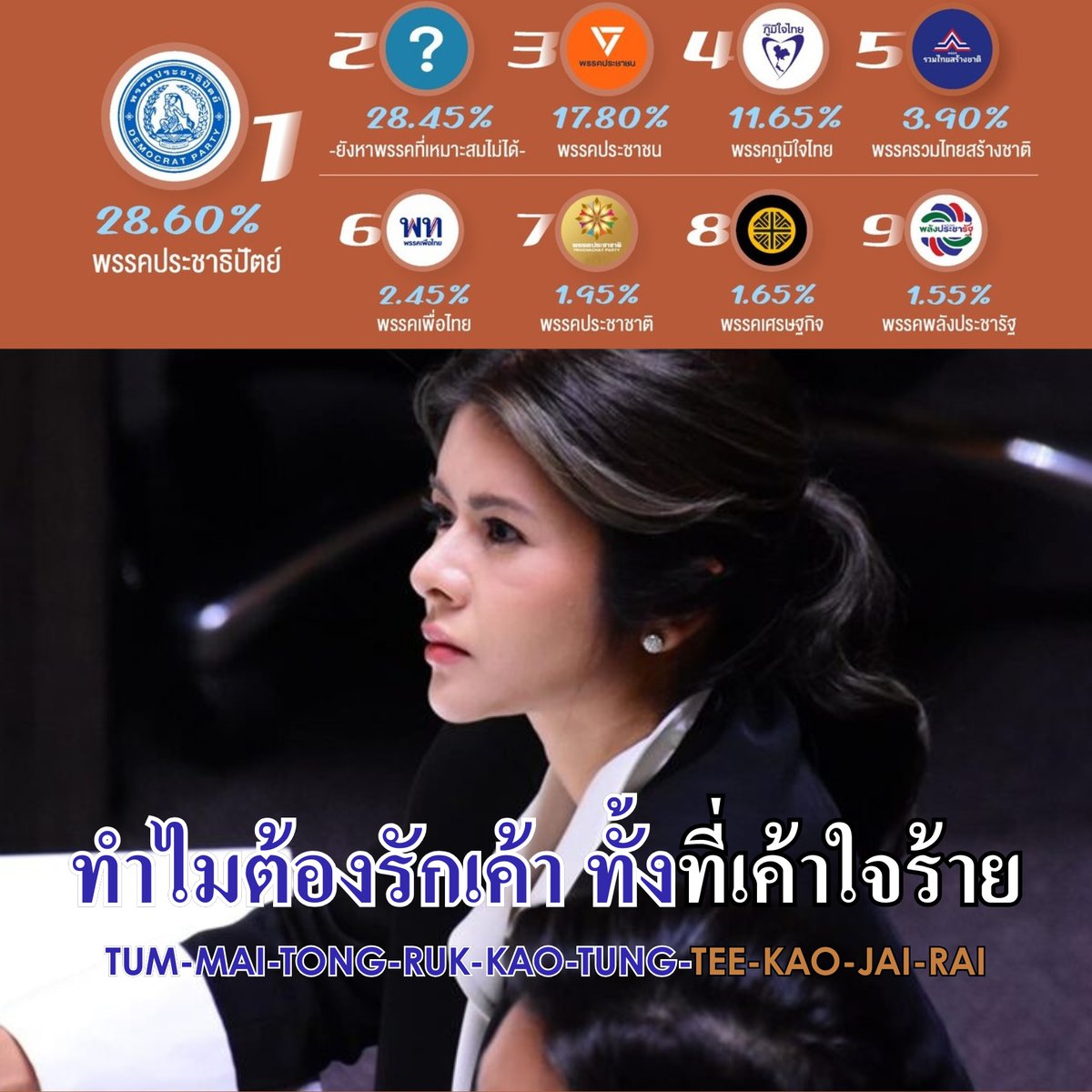 captainnerd23's tweet photo. ความรู้สึกของคุณลิซ่าและพรรคประชาชนเมื่อเห็นผลโพลภาคใต้ล่าสุด ... https://t.co/XqjOKY6wGj