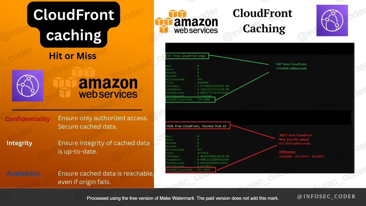 infosec_coder's tweet image. 💥  🛠️   AWS CloudFront - Caching   🛠️  💥
#aws #infosec #linux #webdev #devops #devsecops #database
@AWS @AWSUserGroups @AWSSupport

Learning about CloudFront caching for the DVA-CO2  🤓

❤️ tech life