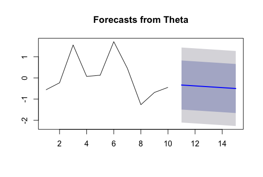Techtoniqu76001's tweet image. Using R in Python for statistical learning/data science thierrymoudiki.github.io/blog/2019/10/1… #Techtonique #DataScience #Python #rstats #MachineLearning