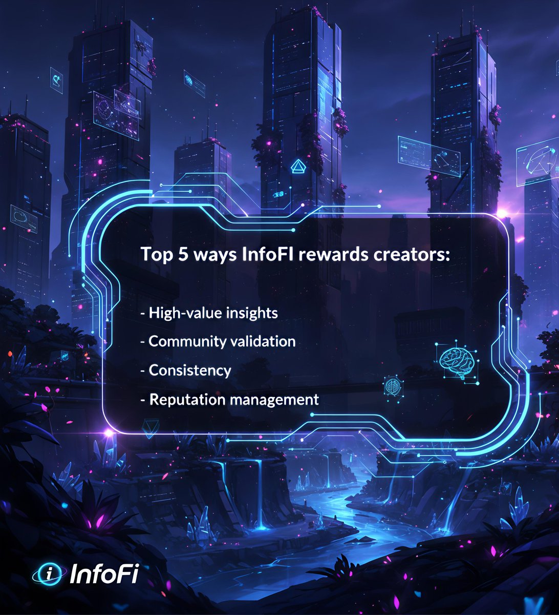 sajibXweb3's tweet image. Top 5 ways InfoFi rewards creators go far beyond simple engagement metrics they create a full ecosystem where high-value thinking is recognized, amplified, and transformed into real influence.

1. High-Value Insights
In the InfoFi economy, the deepest thinkers win. Creators who…