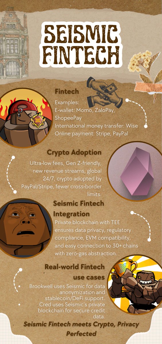 SeismicFintech <a href="/SeismicSys/">Seismic</a> 

Ultra-low fees, Gen Z-friendly, new revenue streams, global 24/7, crypto adopted by PayPal/Stripe, fewer cross-border limits.

🔍Details in the infographic 

#SeismicFintechInsights #Seismic