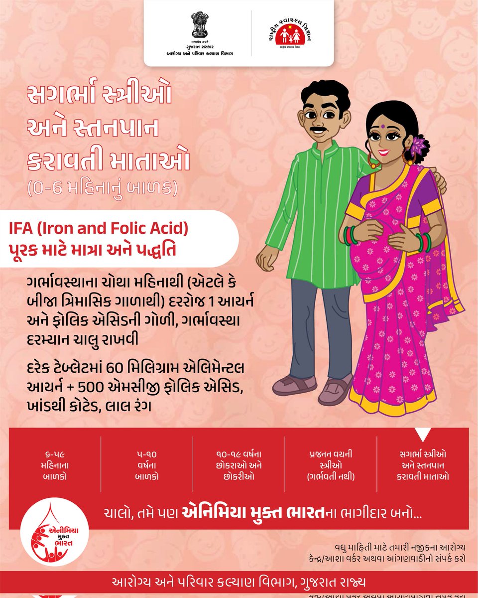 એનિમીયાથી બચવા સગર્ભા સ્ત્રીએ આટલું ધ્યાનમાં રાખવું...

#anemiamuktbharat
#anemia
#spreadawareness
#savelife
#gog
#healthdepartment
#savelife
#humanity
#gujarat
#lifeafterlife
#India 

<a href="/CMOGuj/">CMO Gujarat</a>