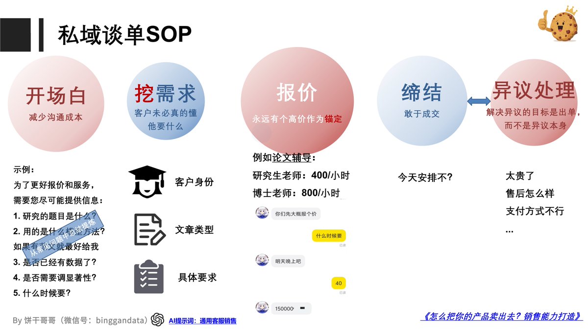 极速爆单！批量获客快准狠，WhatsApp群发不封号，轻松打造千万流量！雪