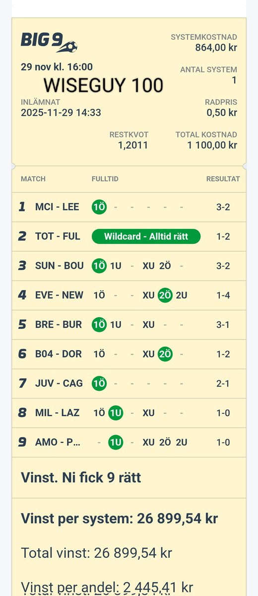 Full pott på "WISEGUY 100" till BIG 9 igår och ca 25 ggr pengarna tillbaka! 

Söndagen erbjuder Jackpot på V64 från Bro Park 🇸🇪 som startar redan kl 12:20 och vi har GS75 i eftermiddag, samt flera V4:or, se hela mitt utbud samlat här: atg.se/succeandelar/s…