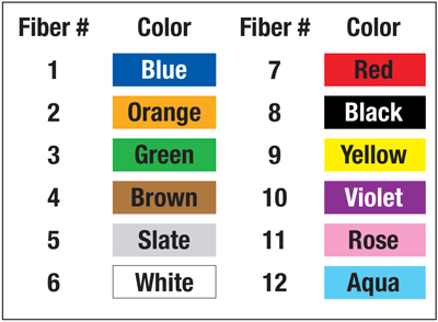 fcalendardotnet's tweet image. Here is my own version of the &quot;pride rainbow&quot;, for my friends on the left who clearly don&apos;t like me. If you&apos;ve worked in telecom you know exactly what I&apos;m talking about. 

(Pair 9 on the 2nd picture is the worst)
#telecomexplained