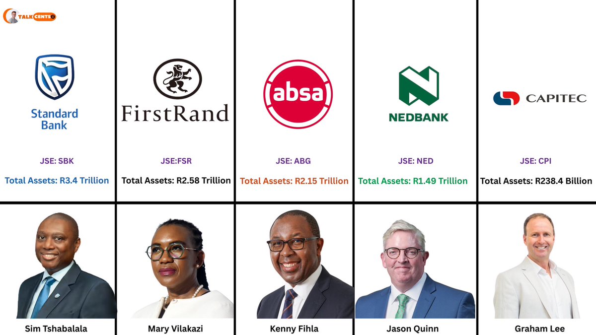 talkcentss's tweet image. 𝗧𝗛𝗘 𝗕𝗜𝗚 𝗙𝗜𝗩𝗘

These 5 Groups oversee a 𝗰𝗼𝗺𝗯𝗶𝗻𝗲𝗱 𝗮𝘀𝘀𝗲𝘁 𝗯𝗮𝘀𝗲 𝗼𝗳 𝗥𝟵.𝟲 𝘁𝗿𝗶𝗹𝗹𝗶𝗼𝗻 across South Africa and Africa. 

Within their Groups, there are divisions catering to smaller economic segments across different businesses within South Africa and…