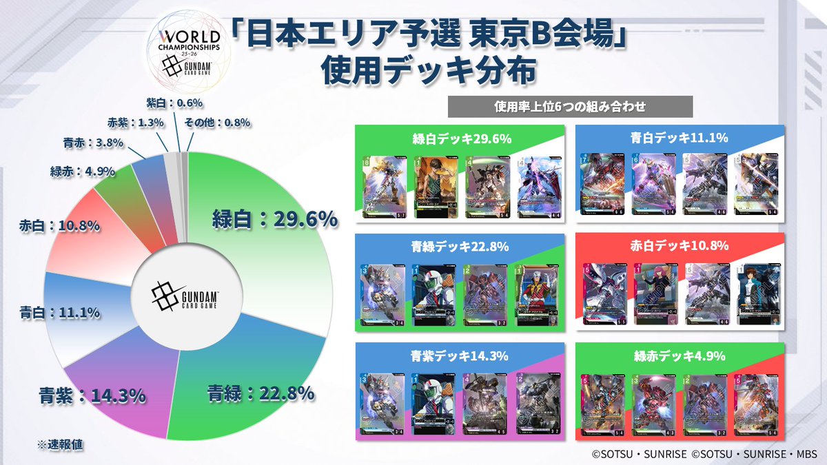ガンダムカード　エリア予選 東京A会場　ブロック2位　トロフィー　詳細説明欄 9月開催】WORLD CHAMPIONSHIPS 25-26 エリア予選 「東京A」「北海道