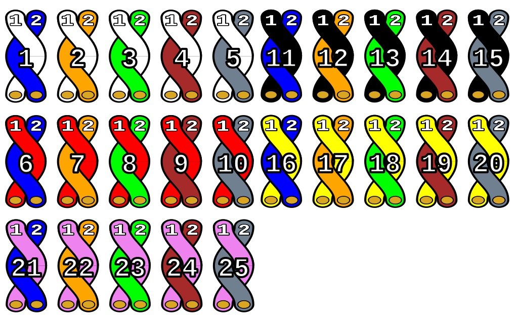 fcalendardotnet's tweet image. Here is my own version of the &quot;pride rainbow&quot;, for my friends on the left who clearly don&apos;t like me. If you&apos;ve worked in telecom you know exactly what I&apos;m talking about. 

(Pair 9 on the 2nd picture is the worst)
#telecomexplained