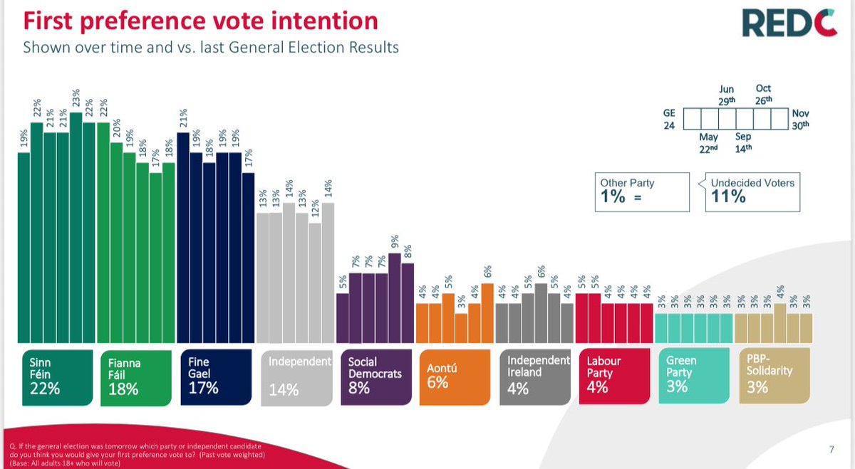 RED C Research tweet media