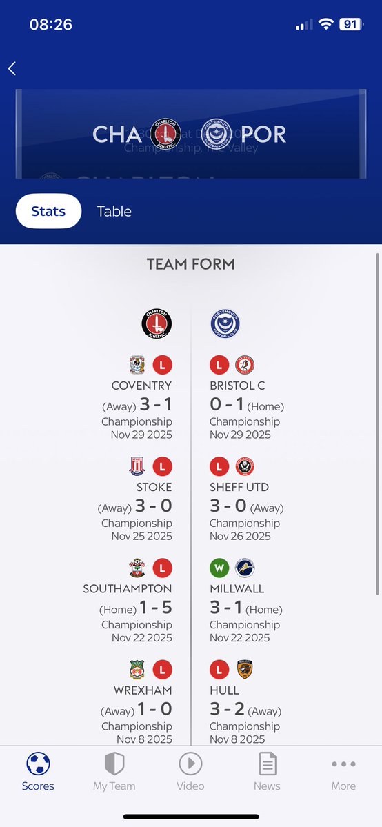 LukeEllisPUP's tweet image. #cafc been on a wretched run, so they must be delighted to know Charity FC are coming to town next Saturday to help get them back on track #pompey