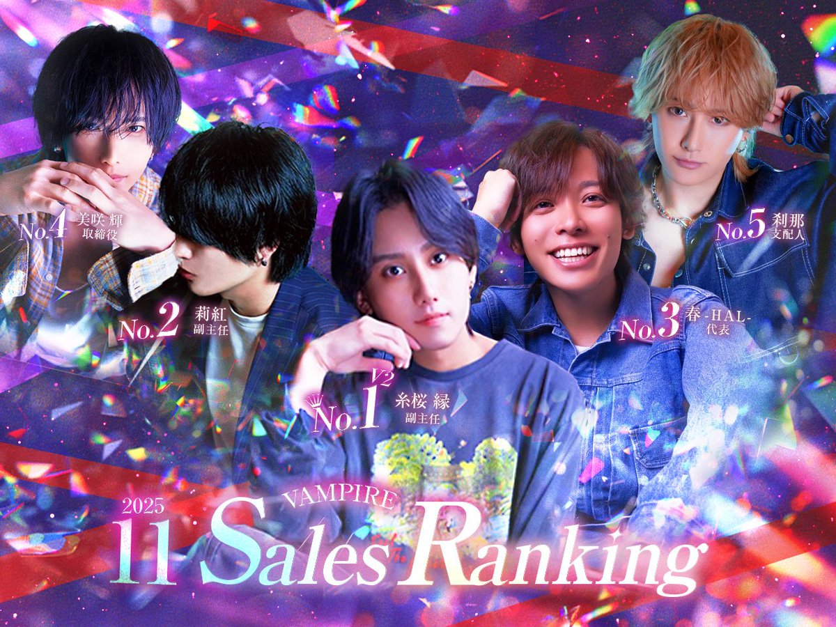 VAMPIRE0608's tweet photo. 【やんグル速報📢】
　　　▰   2025年 11月度   ▰
   ✨🎊月間ナンバーホスト🎊✨
　　🦇ヴァンパイア集団🦇

　     🥇No.1糸桜縁副主任v2
         🥈No.2莉紅副主任
         🥉No.3春-HAL-代表
             No.4美咲輝取締役
             No.5刹那支配人
#やんグル
#シンスユー https://t.co/BZ9LuXxLaC