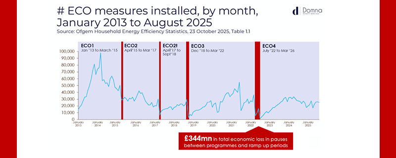 BuildSpecifier's tweet image. Enriching Big Energy Threatens Retrofit Schemes
buildingspecifier.com/enriching-big-…