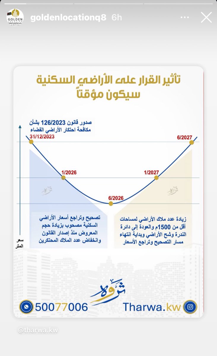 تقرير منطقي عن العقار السكني. 
القرار الحالي لن يؤثر كثير. هبوط العقار السكني محتاج ايضاً قوانين أخرى. مثل :
- منع المضاربة ( كل من يشتري عقار سكني لا يبيعه إلا بعد مرور ٨ سنوات ) 
- يدعم الكهرباء والماء عدد بيت واحد او بيتين او بعدد زوجاته. 
- إنشاء هيئة لعقود الايجار ويحدد قيمة
