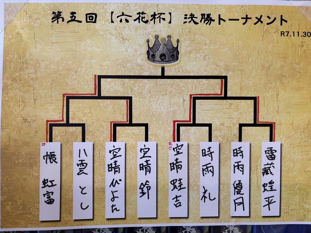 雷轟全国大会「六花杯2025」
決勝に進んだのはこの2名

空晴 蛙吉 【啓龍】
vs
帳 虹富    【啓】

空晴 蛙吉が勝つと初優勝
帳 虹富が勝つと史上初の六花杯3回目の優勝となります❗️

勝つのはどっちだ⁉️

#六花杯2025
#雷轟
#ボードゲーム
