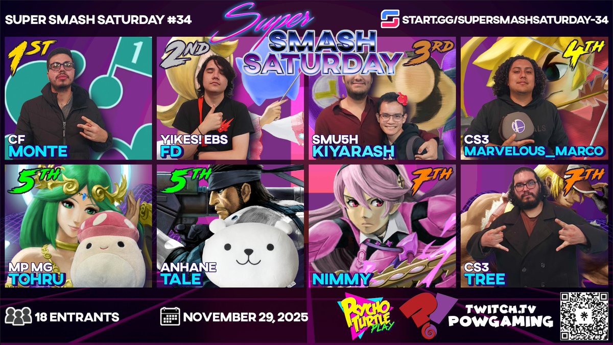 TtvPOWgaming's tweet image. Congrats to our TOP 8 for Super Smash Saturday #34!

🏆- @Monteant1 
🥈- @DumplingFlaming 
🥉- @Kiyarashssb 
4️⃣- @MarvelousMarco_ 
5️⃣- @Kannakamui717 
5️⃣- @tale_val 
7️⃣- @NimmySSB 
7️⃣- @Tree_FGC 

Thanks to everyone who came through!