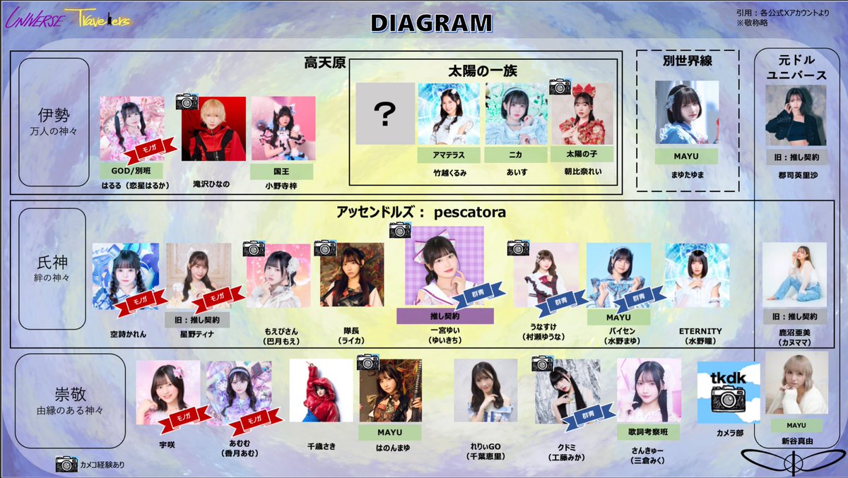 本多劇場【新品未開封】相関図ファイナル記念うちわ付き 業務連絡】最新の相関図を公開致しました。何卒。 ＃anw2410