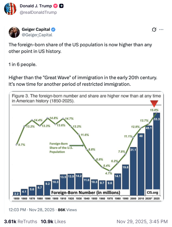MyHandleNo's tweet image. The math is brutal but simple: stop the inflow, remove the incentives, enforce the law.   Anything less is surrender.

*⃣ The number and share of foreign born in the U.S. are &quot;higher now than at any other time in American history&quot;.

*⃣ Most Legal and Illegal immigrant households…