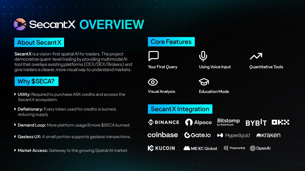 🌐  SECANTX OVERVIEW 🌐

➡️ <a href="/SecantXAI/">SecantX AI</a> is a vision-first spatial AI for traders. The project democratizes quant-level trading by providing a multimodal AI tool that overlays existing platforms (CEX/DEX/Brokers) and gives traders a clearer, more visual way to understand markets.