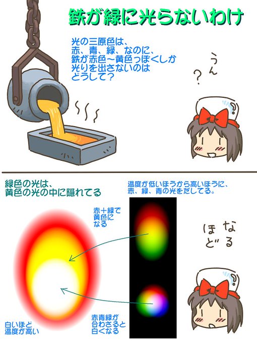 売れのこったブラウン管のおはなし。(1688)

鉄が緑に光らないわけ 