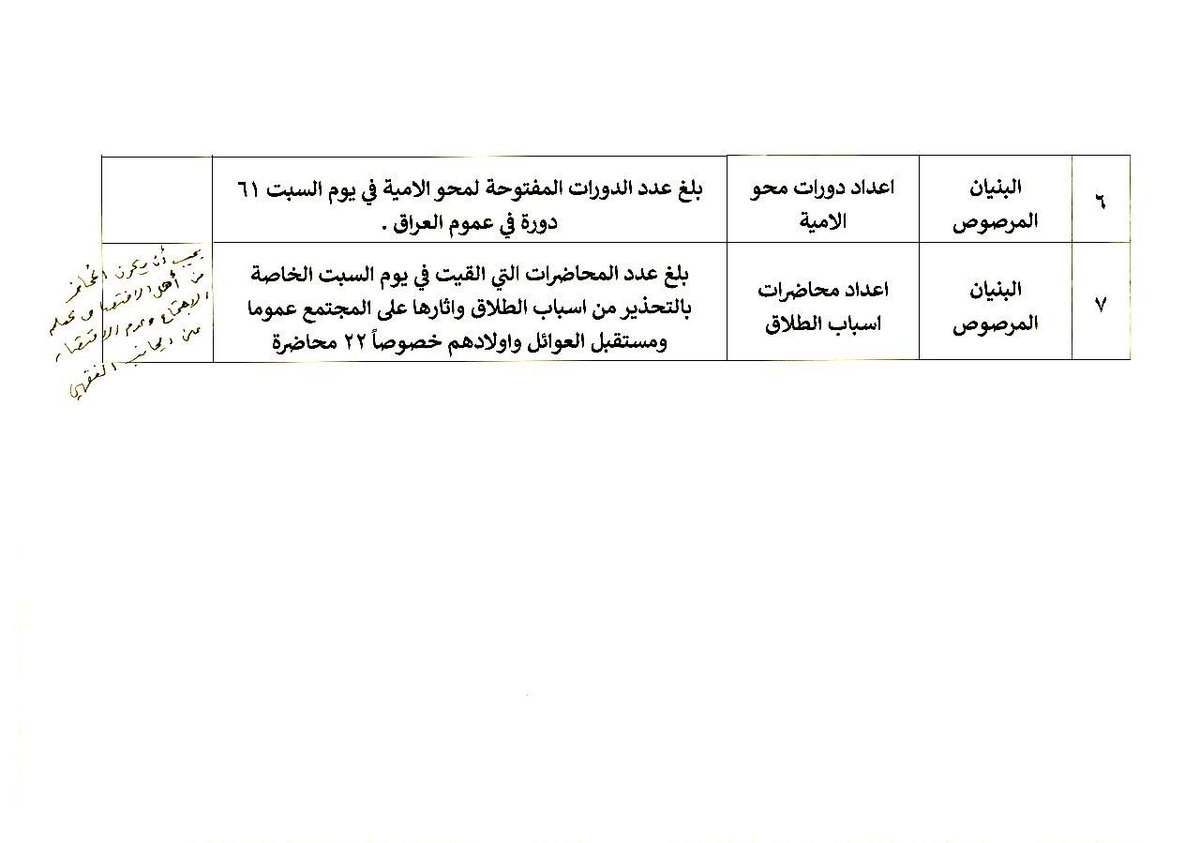 سماحة القائد السيد مقتدى الصدر (أعزه الله) يطلع على الموقف اليومي للبرنامج العبادي ويعلق عليه
المكتب الخاص / النجف الأشرف
اطلع سماحة القائد السيد مقتدى الصدر (أعزه الله) على الموقف اليومي للبرنامج العبادي حيث علق سماحته (أعزه الله) على أحد النشاطات التي تخص ازدياد عدد الأماكن