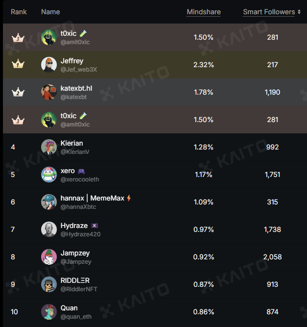 t0xic 🧪 tweet media