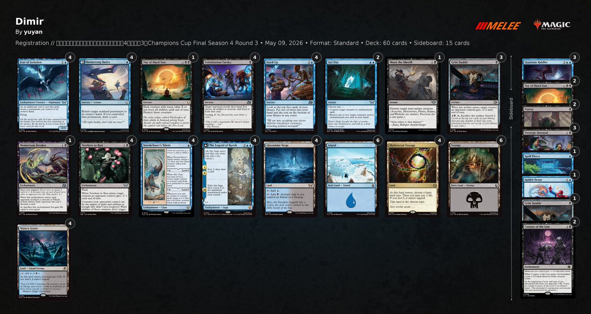 I won Regional Championship Qualifiers
 with Dimir Bounce.
Intimidation Tactics is Thoughtseize.

Living End ×◯◯
Izzet Prowess ◯◯
Gruul Delirium ×◯◯
Esper Pixie ◯×◯
ID
ID

SE
Izzet Looting ◯◯