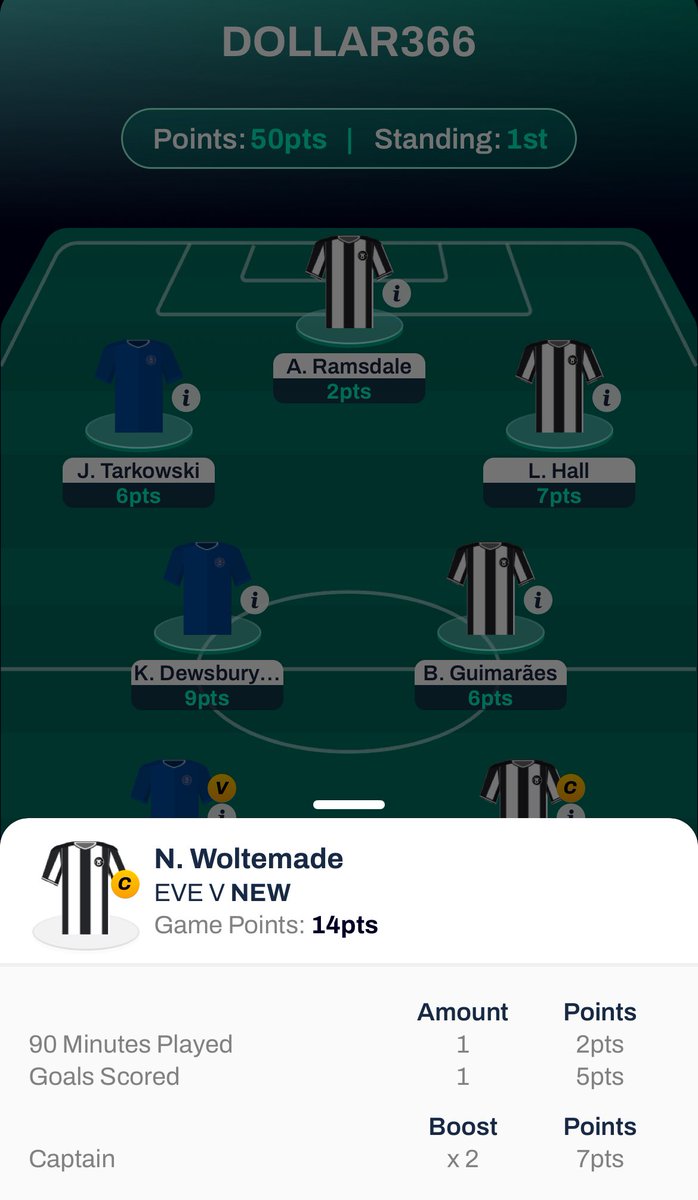 𝗧𝗛𝗘 𝗪𝗜𝗡𝗡𝗘𝗥𝗦 🎉

🍬 Everton 1-4 Newcastle 🔲

The Magpies with a huge win as CB Thiaw scored a brace ⚽️⚽️

🥇 Dollar366 (©️N. Woltemade ⚽️)

🤝 Paid places: <a href="/Dambert5/">Dambert</a>, <a href="/PS_HARV/">Phil Harvey</a>, <a href="/jordruss7/">Jordan Russell</a>, <a href="/RAKU_ZA/">Jake</a>, <a href="/Falkirkgal27/">GP</a>

#EVENEW