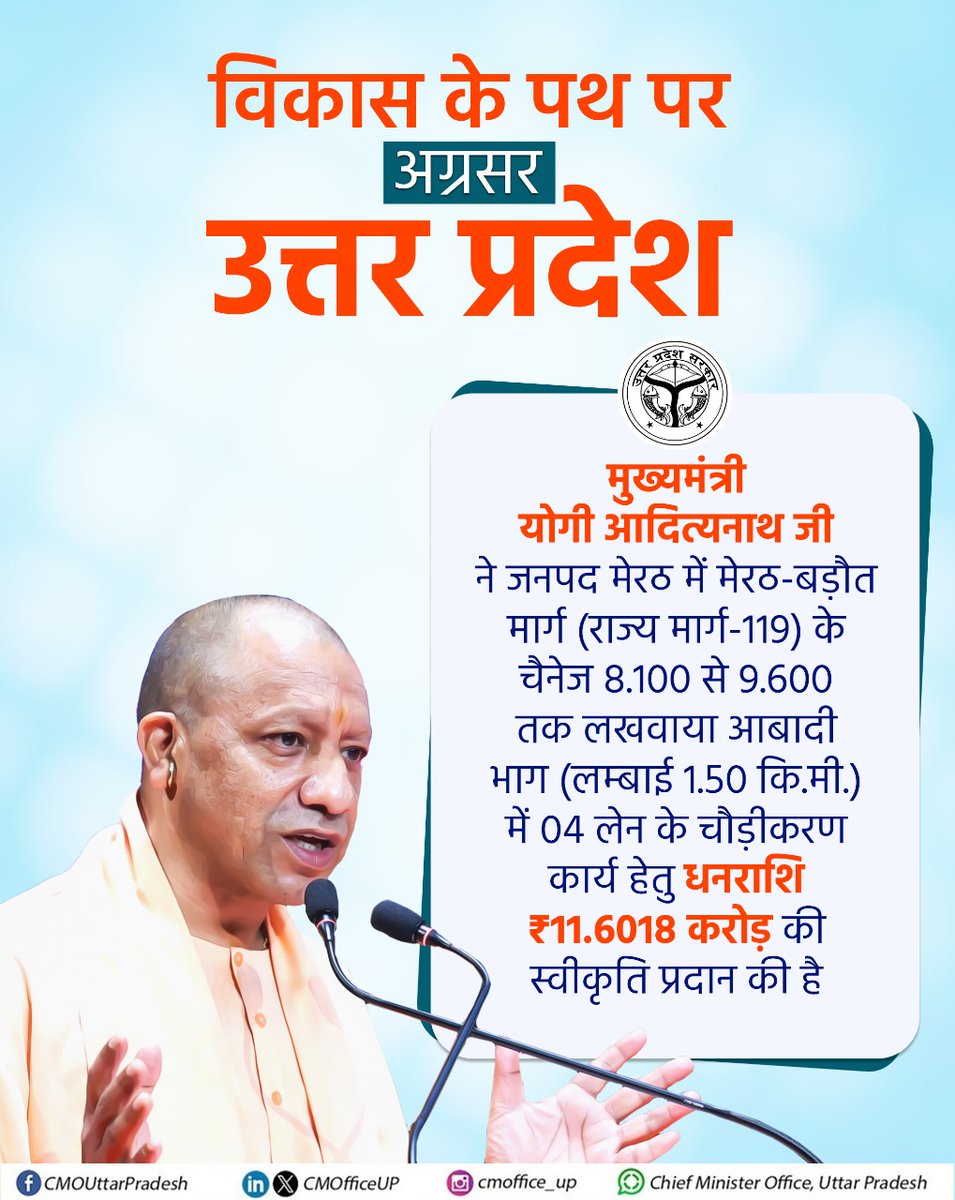 CMOfficeUP's tweet image. #UPCM @myogiadityanath जी ने जनपद मेरठ में मेरठ-बड़ौत मार्ग (राज्य मार्ग-119) के चैनेज 8.100 से 9.600 तक लखवाया आबादी भाग (लम्बाई 1.50 कि.मी.) में 04 लेन के चौड़ीकरण कार्य हेतु धनराशि ₹11.6018 करोड़ की स्वीकृति प्रदान की है।

@UPGovt